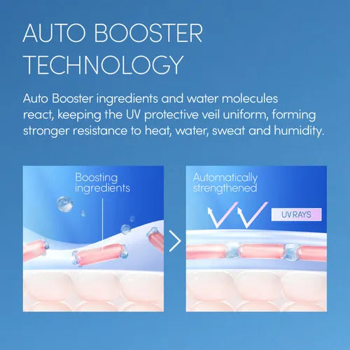 ANESSA | Perfect UV Sunscreen Skin Care Milk SPF50+/PA++ 60mL