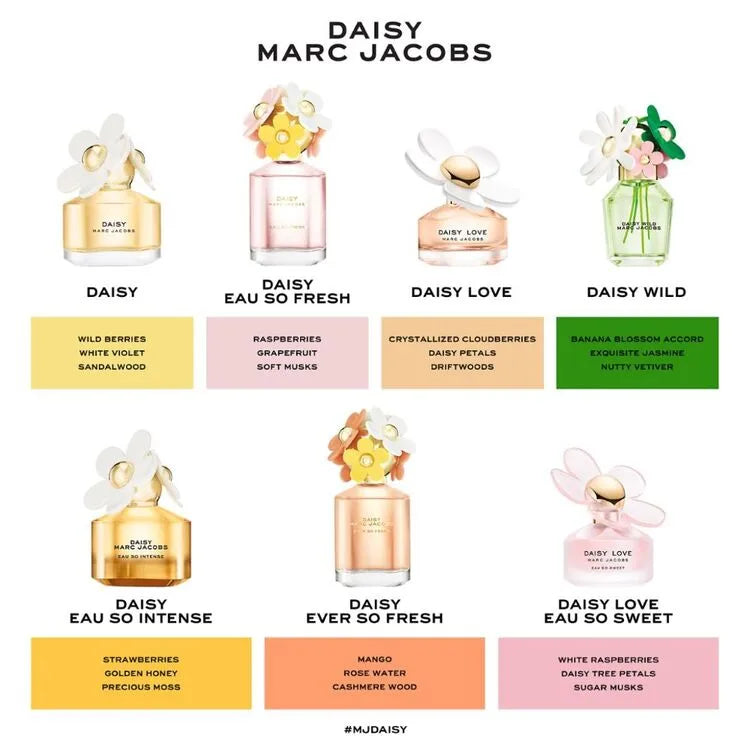 Marc Jacobs | Daisy Wild Eau So Intense EDP 10ml