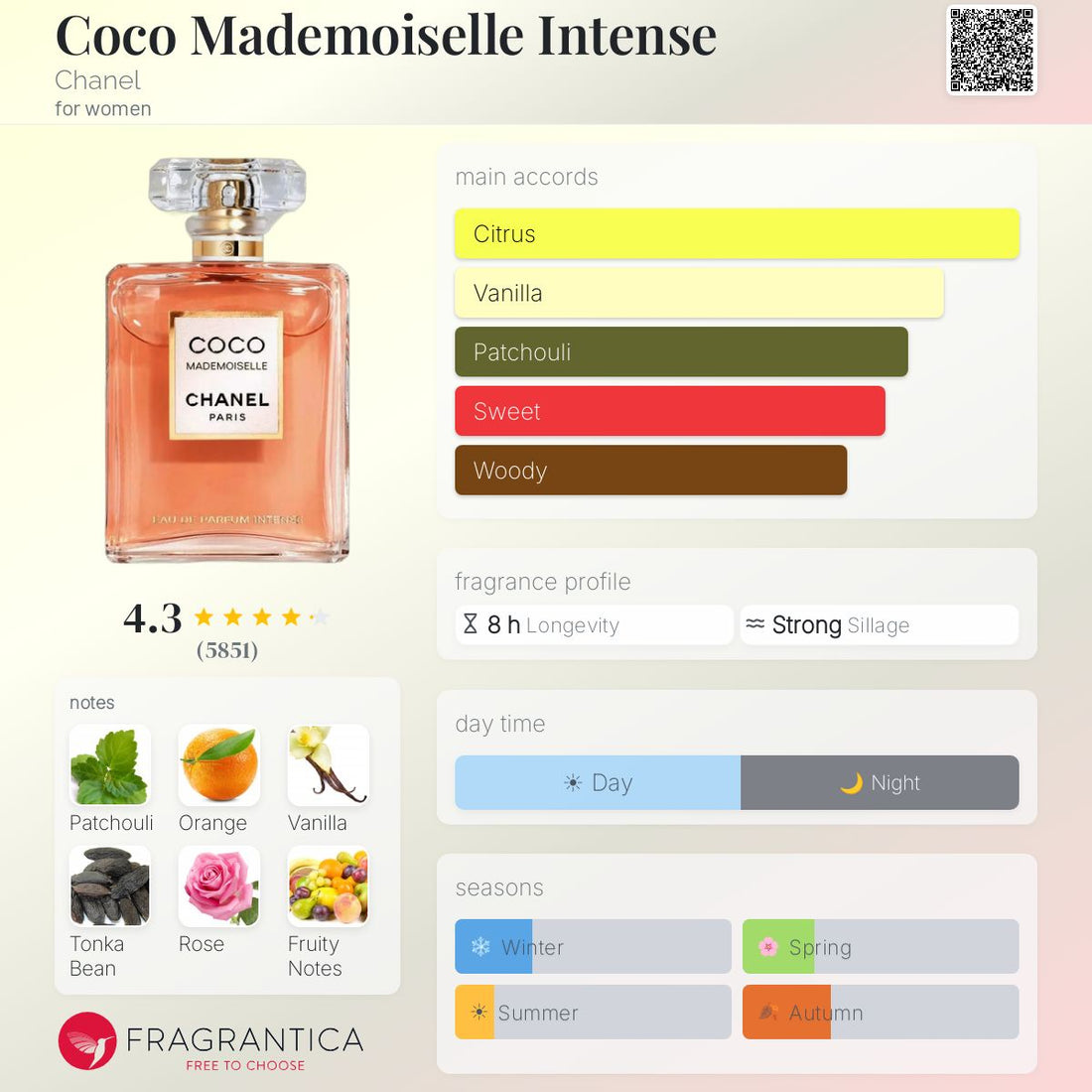 Chanel Coco Mademoiselle Intense EDP 50mL